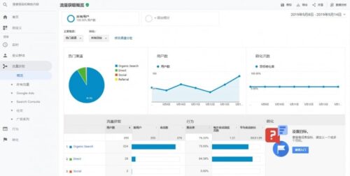 WordPress配置谷歌分析(Google Analytics)和Search Console(GSC)教程
